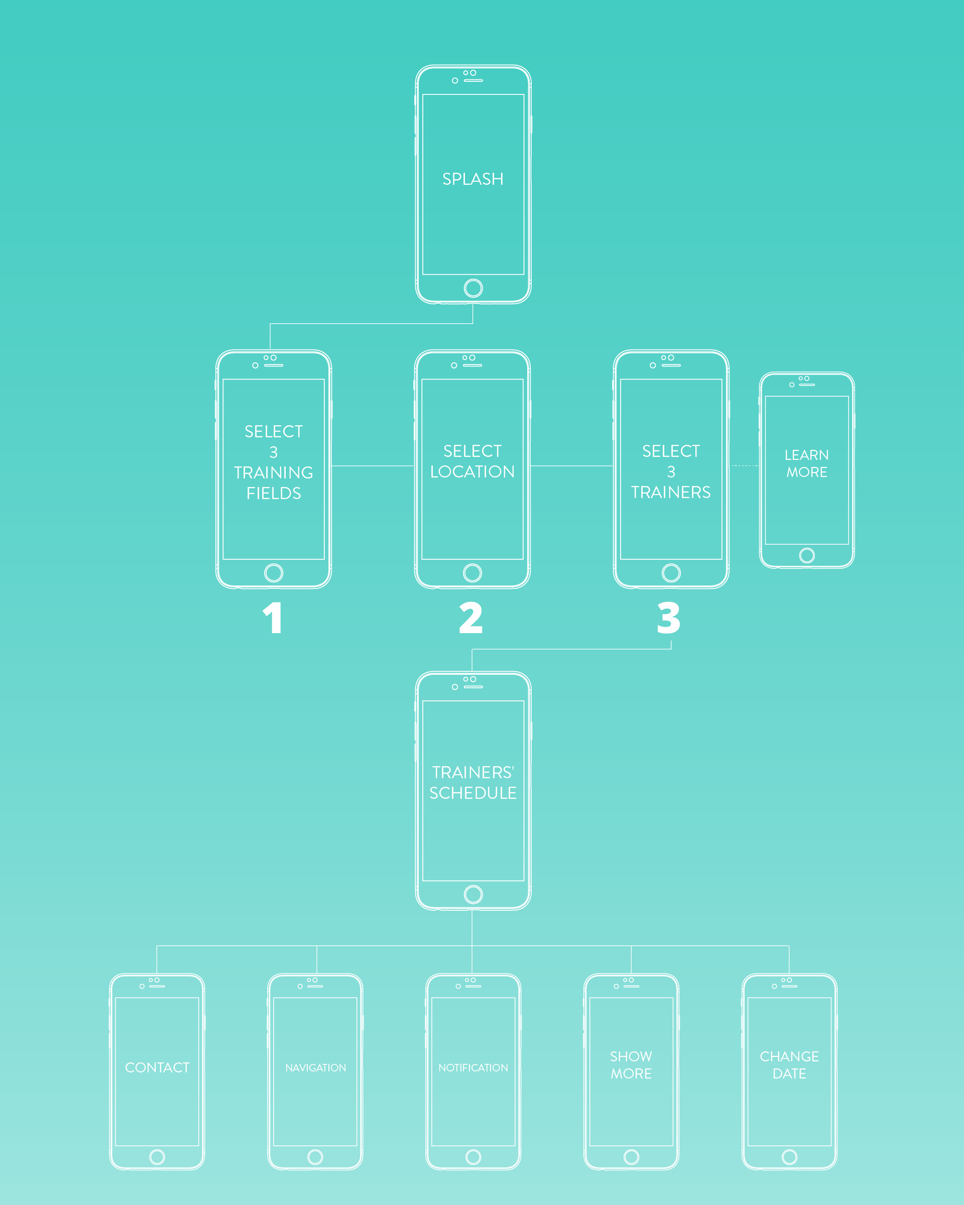 masterz7 wireframes